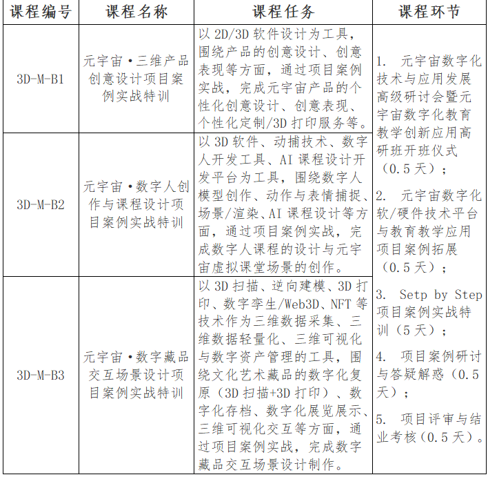 information