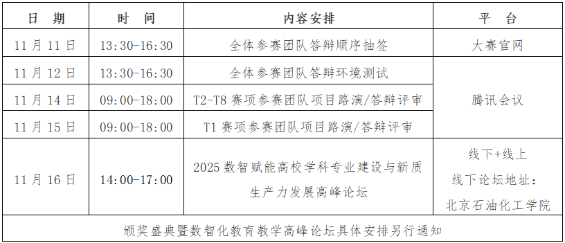 information