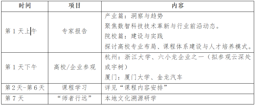 information